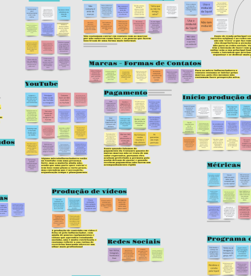 Organizamos os principais pontos das entrevistas em uma matriz de afinidade antes de analisarmos a fundo.